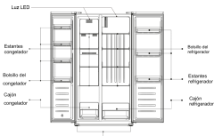 FRIGO AMERICANO CORBERÓ CFSBSH730NFw